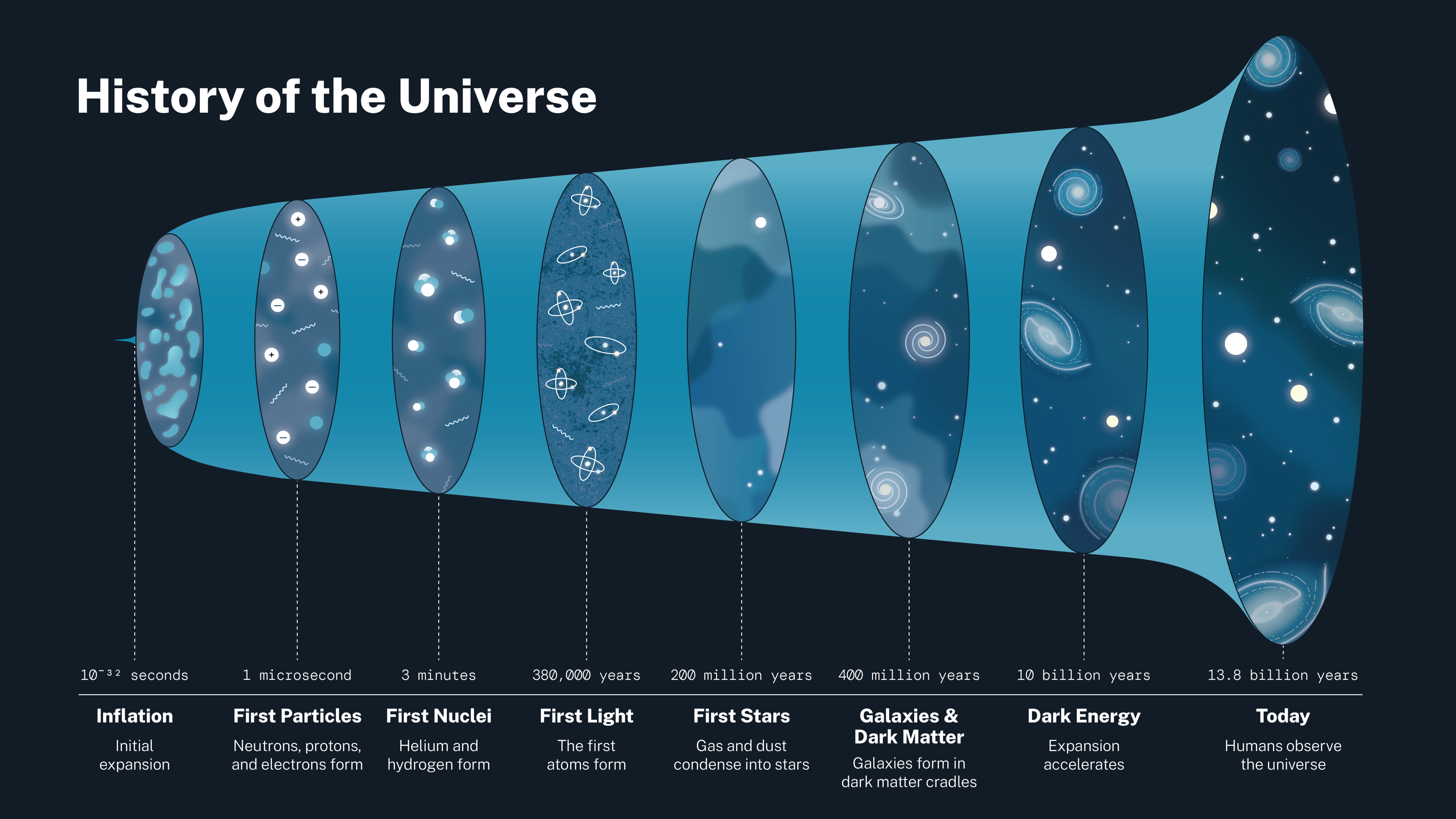 Space Article